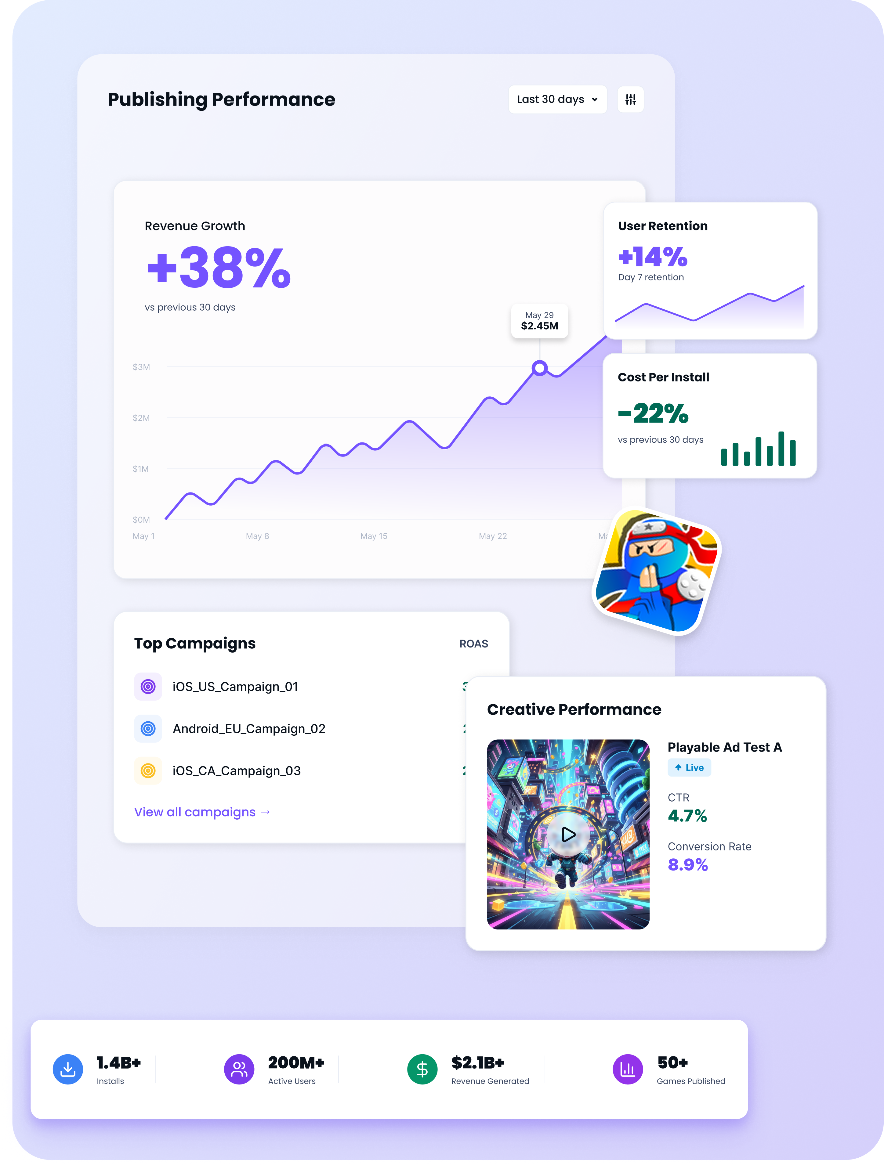 Analytics dashboard